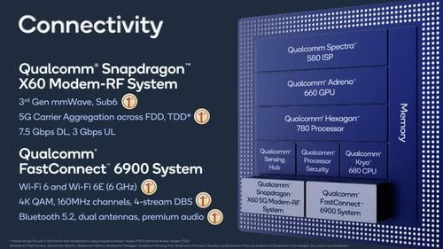 先进的5G|骁龙888：更快，更快活