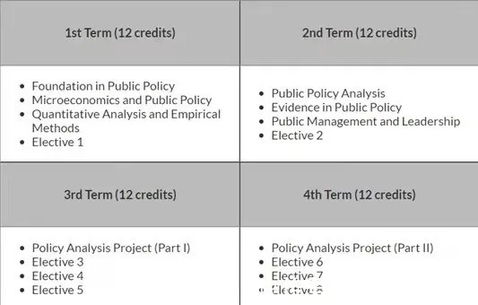 mpp|指南者留学学员港科大MPP入学一个月体验！