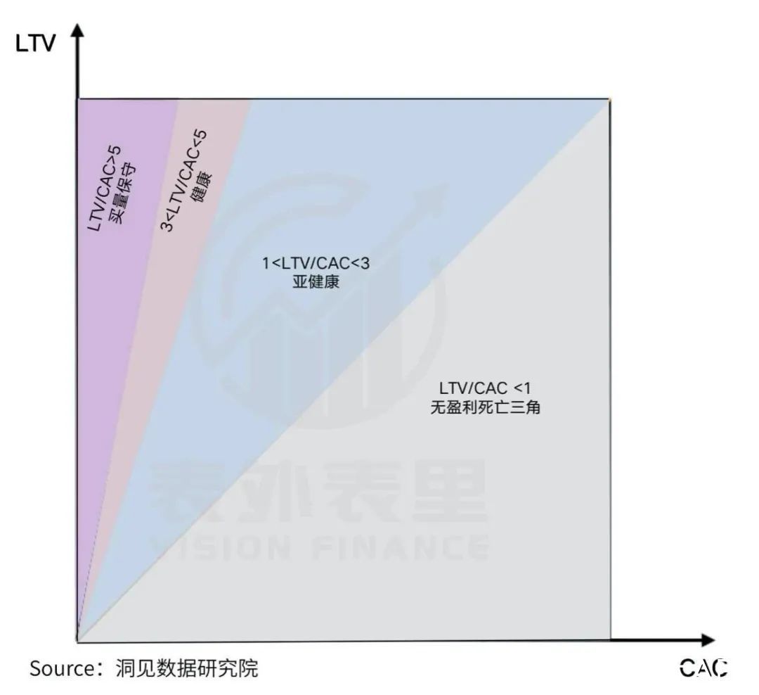 客户|“挑战”亚马逊，Shopify如何穿越SaaS死亡三角？