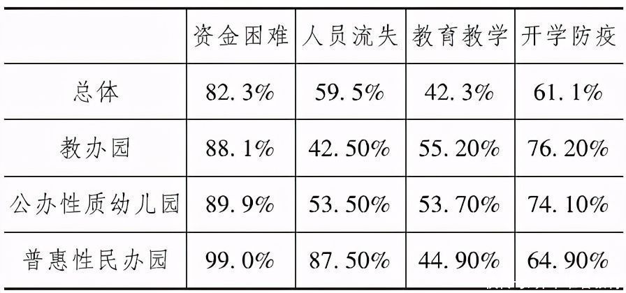 公办|疫情背景下普惠性幼儿园的现实困境及其化解