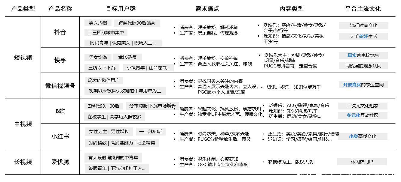 ugc|短视频竞品分析：从用户和场景看抖音类产品设计