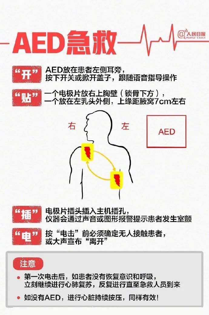 窒息|学习这些人防技能，为生命健康加一道“保护符”