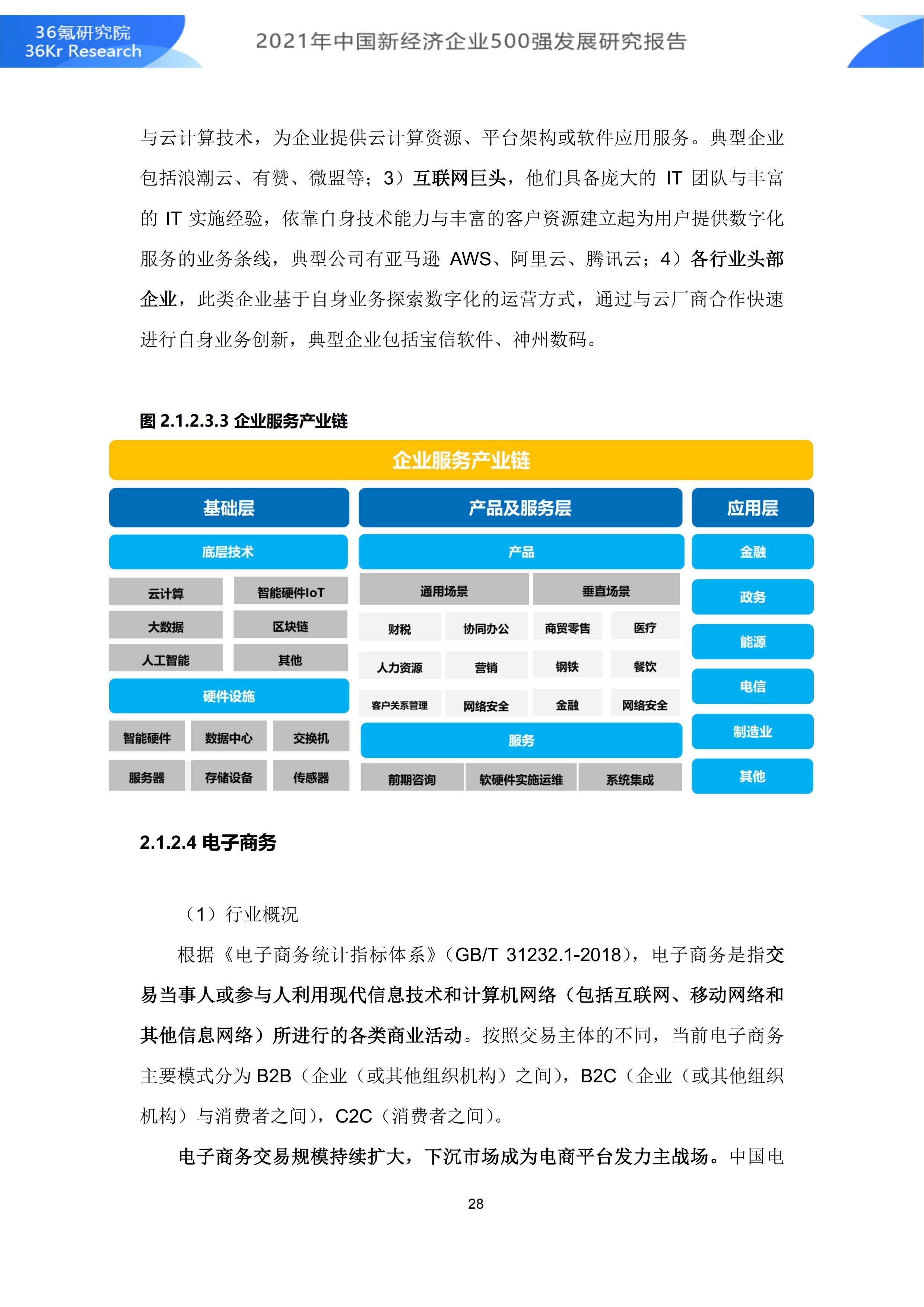 2021年中国新经济企业500强发展研究报告|36氪研究院 | 500强企业