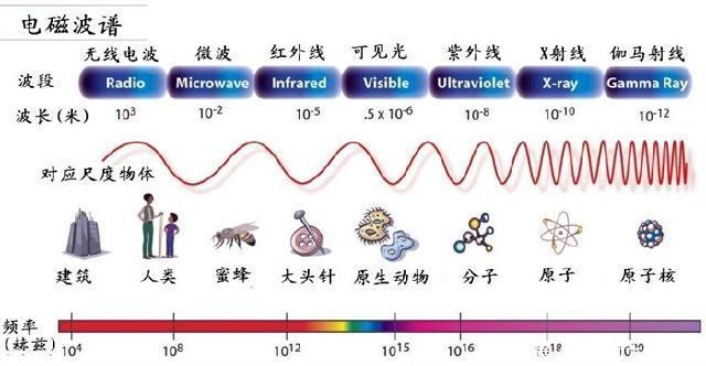 光速为什么是30万公里每秒？也许可能是这个原因