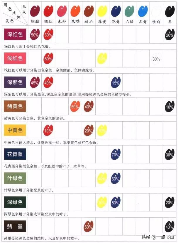 花青|图文教程——工笔金鱼画法