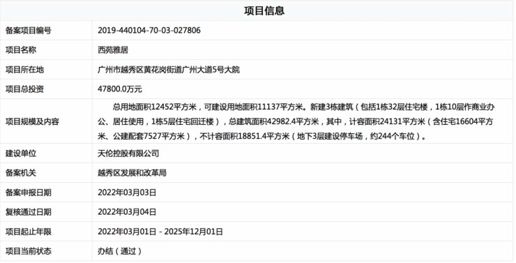 烂尾楼|越秀区7大新盘要来,有的曾是烂尾楼,有的产权缩水多年