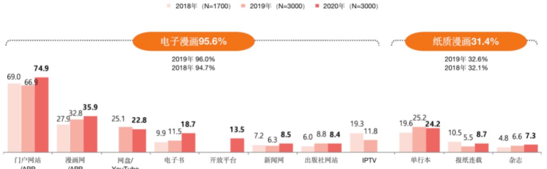 韩国漫画用户消费调查：《海贼王》是最受欢迎单行本