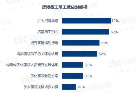 月薪最高1.4万、60多岁不嫌老，制造业为何还是招不到人