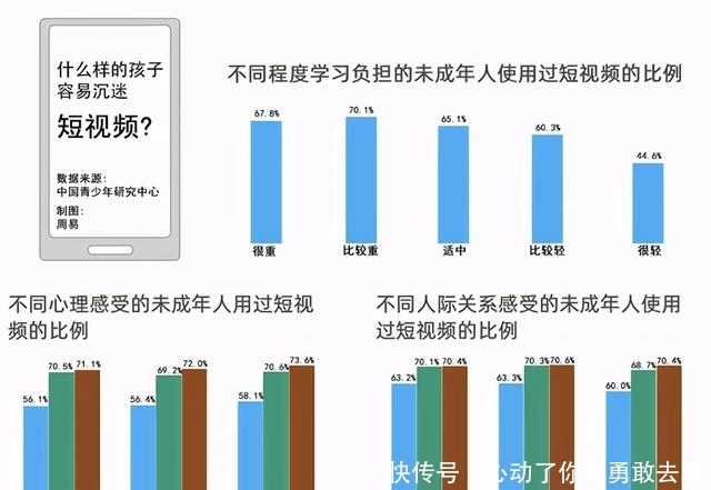 充值游戏|父母有这些行为，孩子才最爱玩手机！