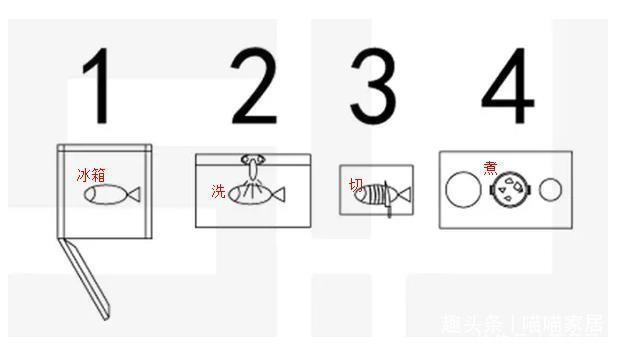 厨房|房子住了5年，厨房越用越顺心，全靠这10个家居决定，太明智了