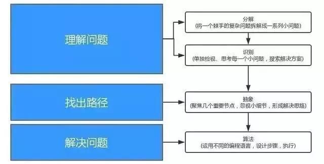 小学题目难倒众人，明星花天价给孩子培养的能力，究竟是什么？