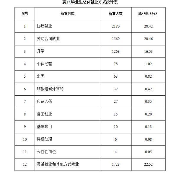 这两所大学分数不高，毕业生发展潜力大，很适合中等生选择