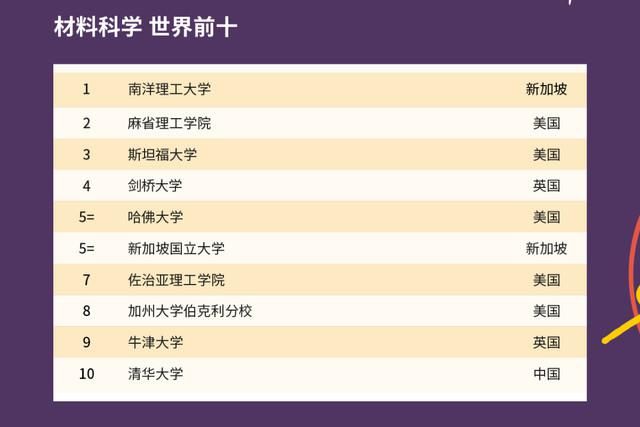 2021年QS世界大学排名出炉，中国高校表现如何？中国农大亮了！