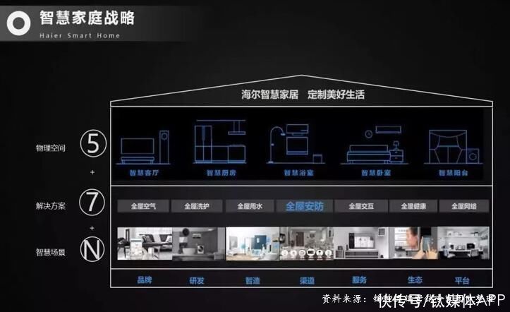 小电厨|谁会是中国小电厨电第一个千亿之王？