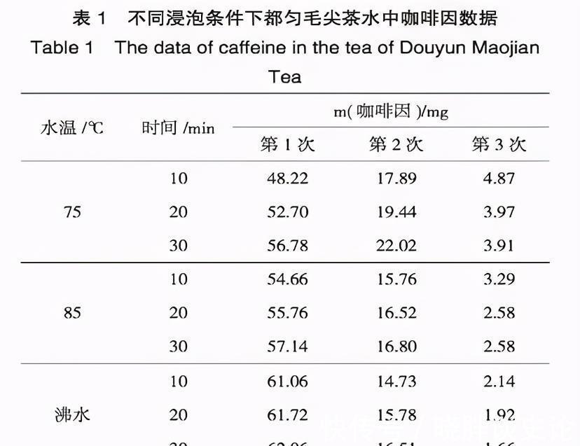 茶叶|孕期／哺乳期可以喝茶或者咖啡吗？营养师给你科学建议量