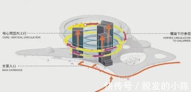 科技馆|海口再添新地标！MAD发布海南科技馆方案设计