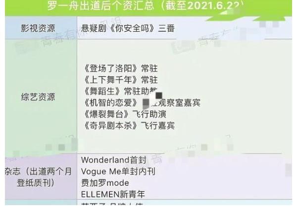 c位|罗一舟真的是《青你3》最后的C位吧？出来后资源稳步提升