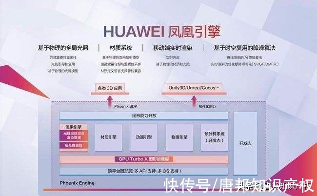 enix|被商标绊住？“华为凤凰”近似“华凤凰”被驳回，华为表示不服