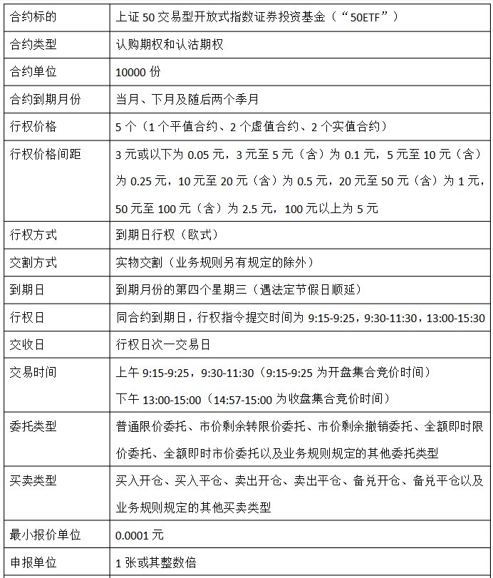 比特币基金交易时间和规则有哪些要求