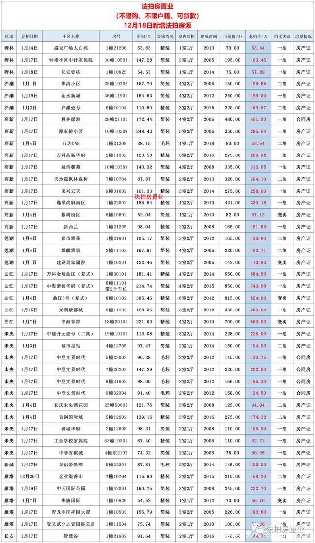 法拍房|西安不限购的法拍房,只需要这几步就可以参加,无需购房资格!