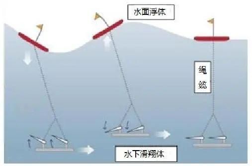 海浪|被重奖的江苏渔民，捞到的境外水下窃密装置是啥？