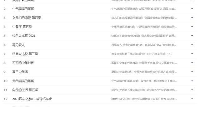 竞技|2021夏季三档说唱综艺同台竞技,腾讯、芒果、爱奇艺谁家更受欢迎