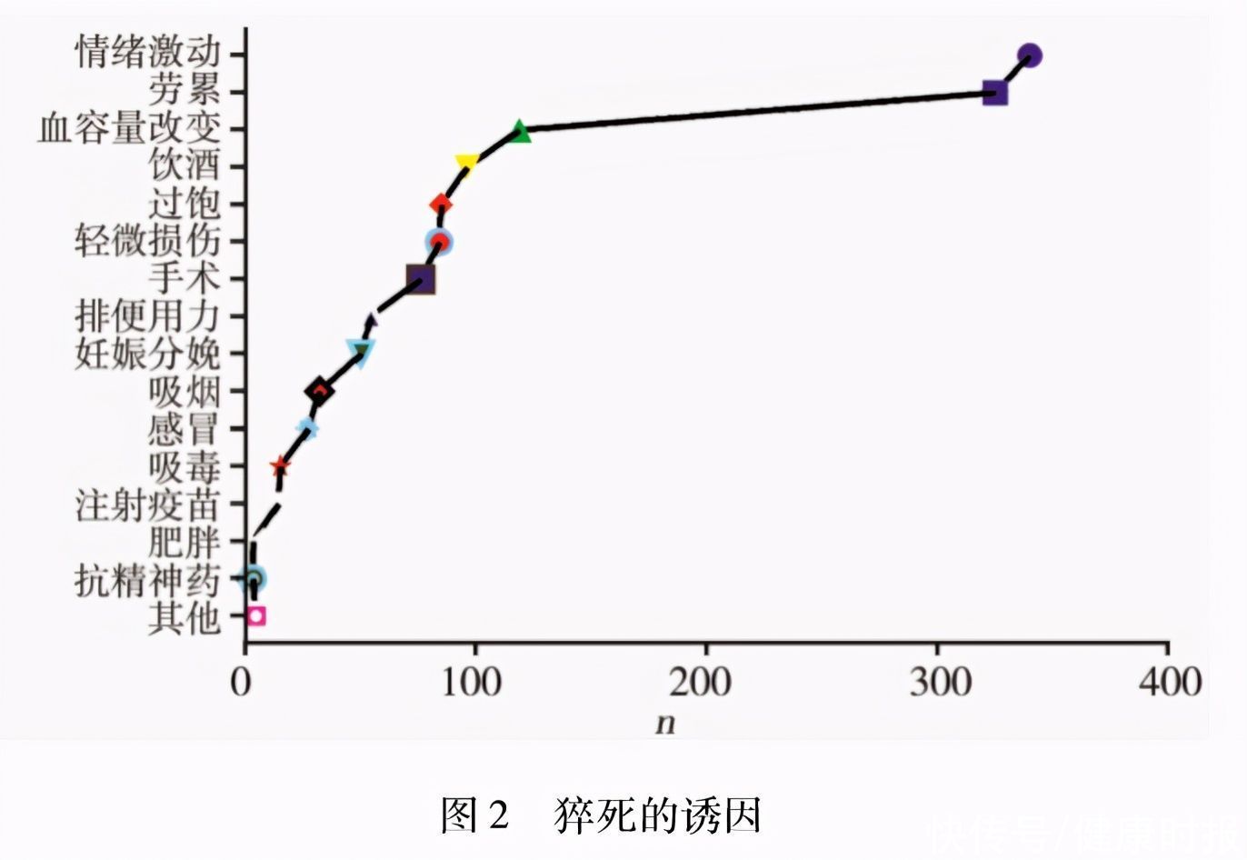 营养科|同样是一日三餐，为何有人吃出一身病？这10个错误一定要改