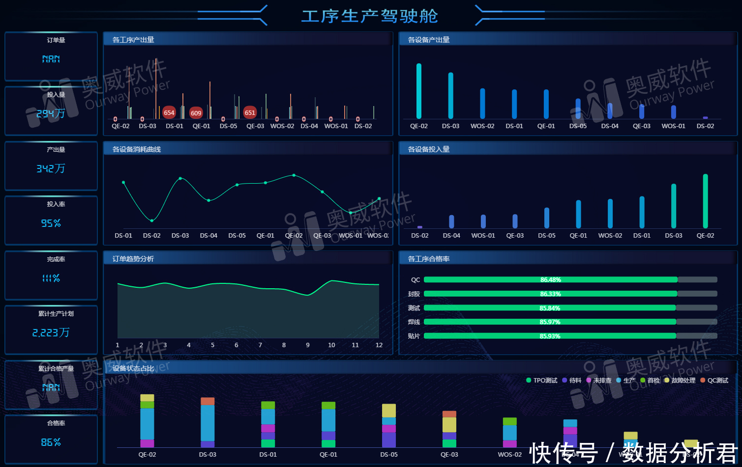 轻松|被高库存逼疯过后，才发现用BI软件就能轻松避坑！