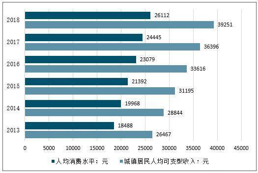 省省吧，月子中心最大的作用就是炫富