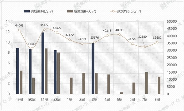 泉州市区|年度供地计划出炉 厦门楼市2大新盘即将亮相