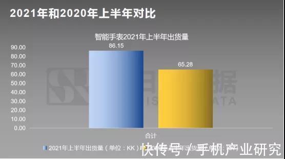 华为|上半年智能手表市场深度报告：白牌占比超6成欧洲市场需求大爆发