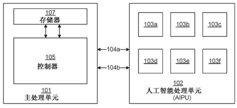 引入|引入标准运算管芯，谷歌AI芯片更加多样化