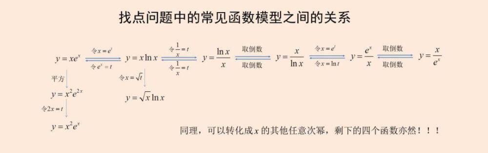 搞定|收藏：一文搞定“找点”问题