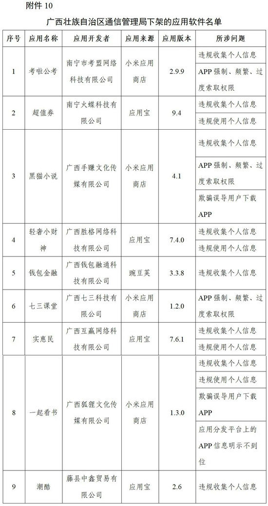 网络安全法|工信部下架96款侵害用户权益App，通报3款违规SDK