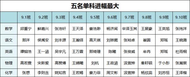 哈市这所初中初四“零模”优胜同学受表彰！有你认识的吗？