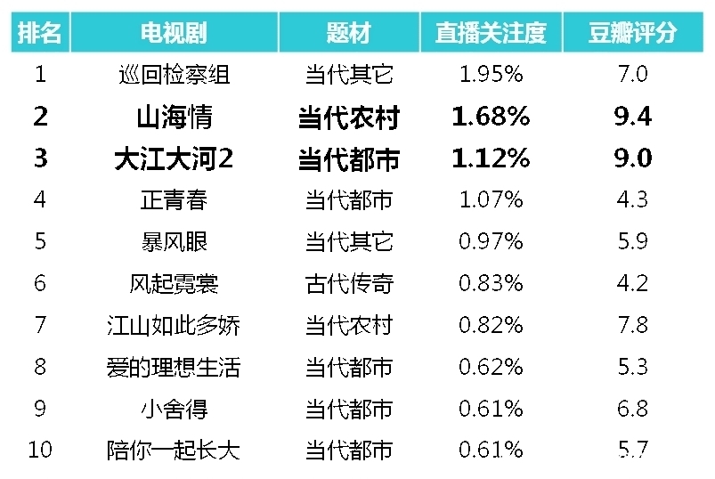 号手就位|《理想照耀中国》背后，华策万达等一线公司入局“主旋律”市场？