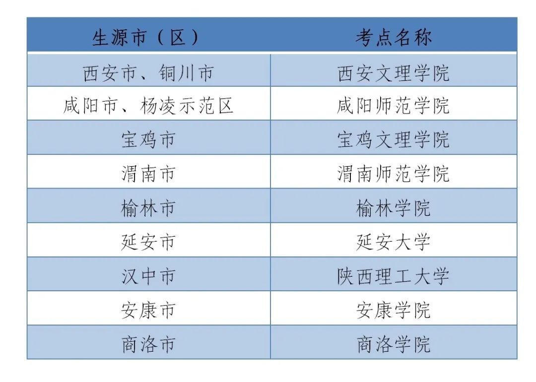 考点|考生注意！5月27日开始报名