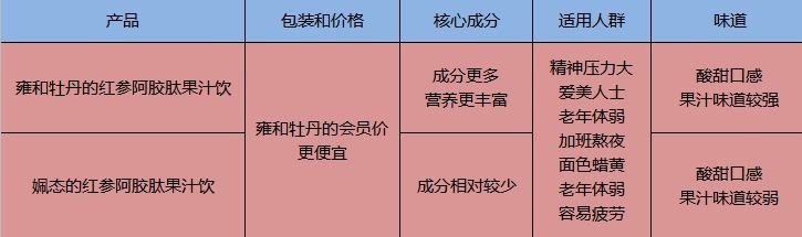 补血养颜饮品首选有韩国标签的？姐妹们醒醒！|深度评测 | 阿胶