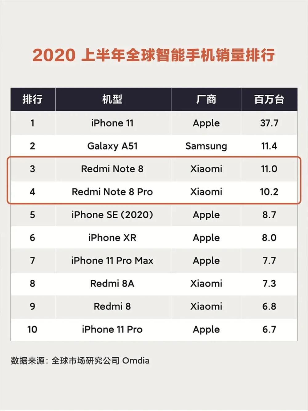 Note|Redmi Note 9官宣11月26日发 三款新机没有秘密