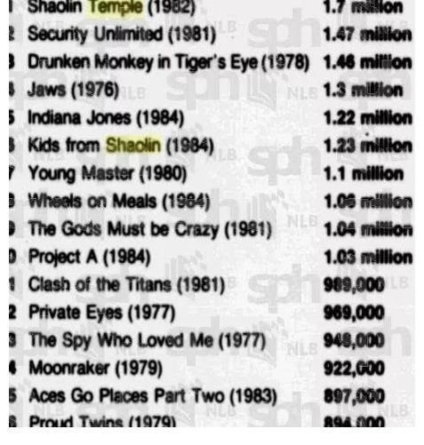 1982年《少林寺》票价1毛票房1.6亿,换成