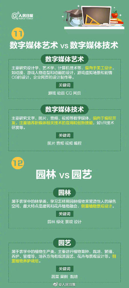 名称|转需！18组名称相似却大有不同的专业，填志愿千万看仔细