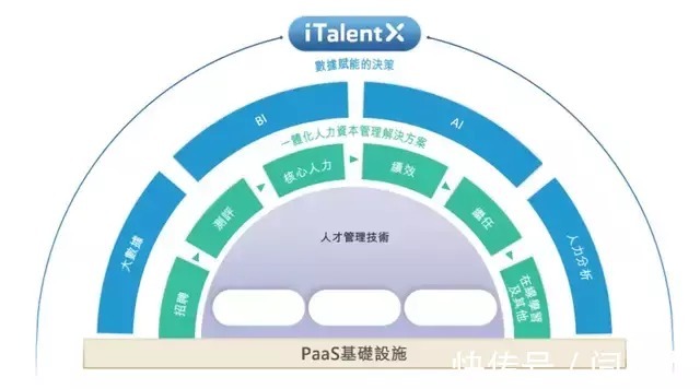 公司|NDR高达119%!北森是如何做到的?