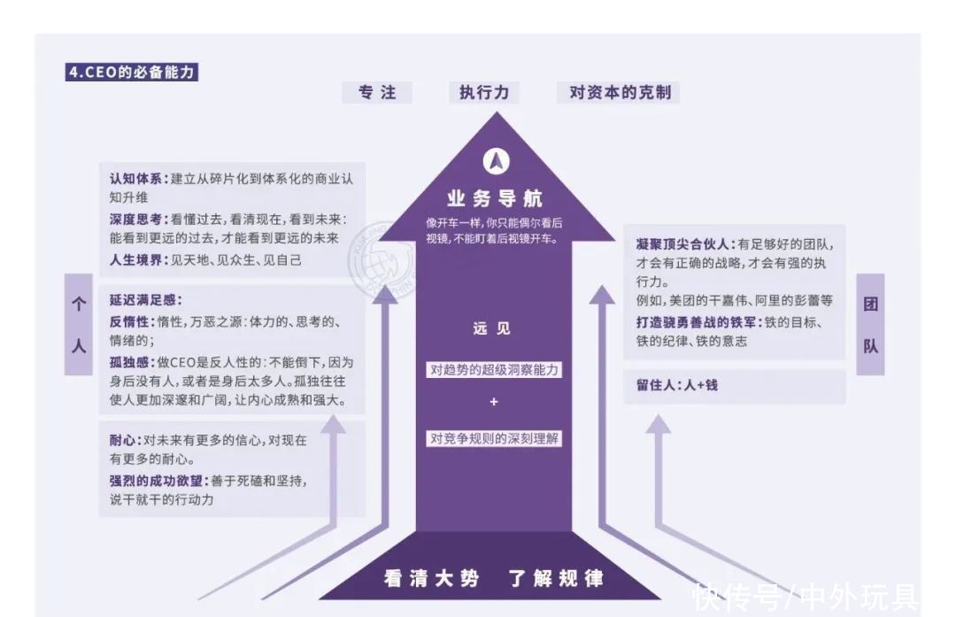 亚马逊|拆解安克/SheIn/华为/字节/等25+案例，巨头高增长的秘密在这里……