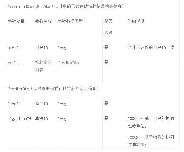 数据中台：从0到1打造一个离线推荐系统