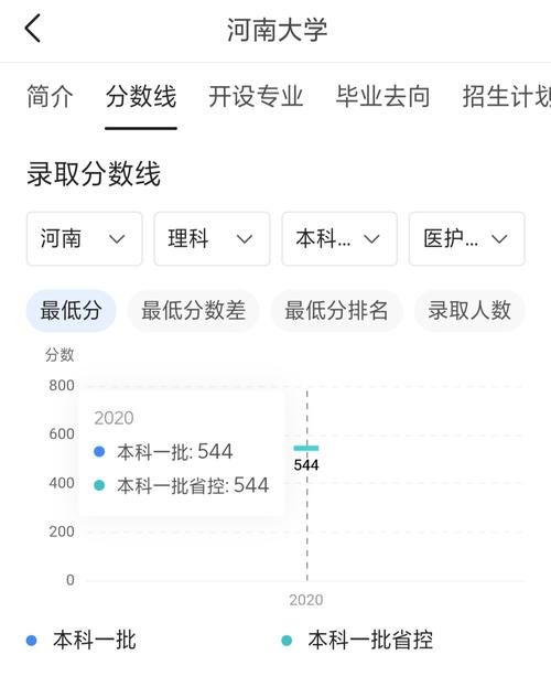 2021年高考，河南大学会不会受“错换”人生事件影响，降分录取？