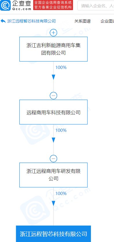 智芯科技公司|吉利投资成立智芯科技公司，经营范围含集成电路制造等