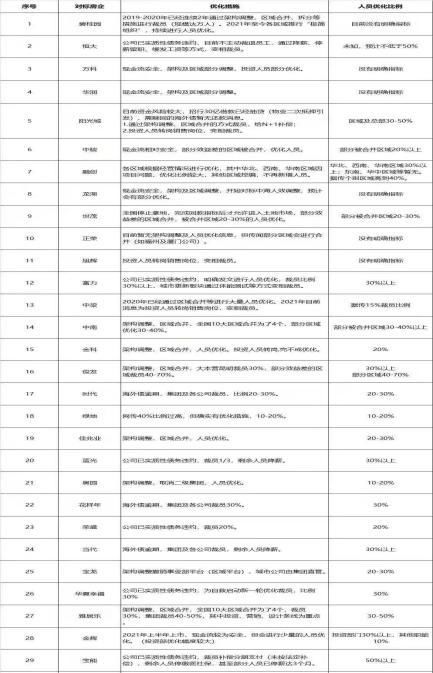 思维方式|打印纸都要双面用,房企真的“半死不活”了?