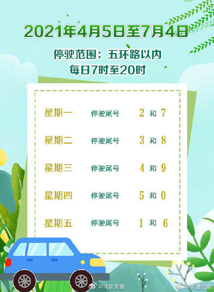 北京機動車尾號限行即將迎來新一輪輪換 中國熱點