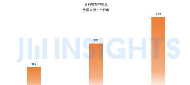 联电|集微咨询:涨价潮提前透支未来市场,部分工艺存过剩疑虑