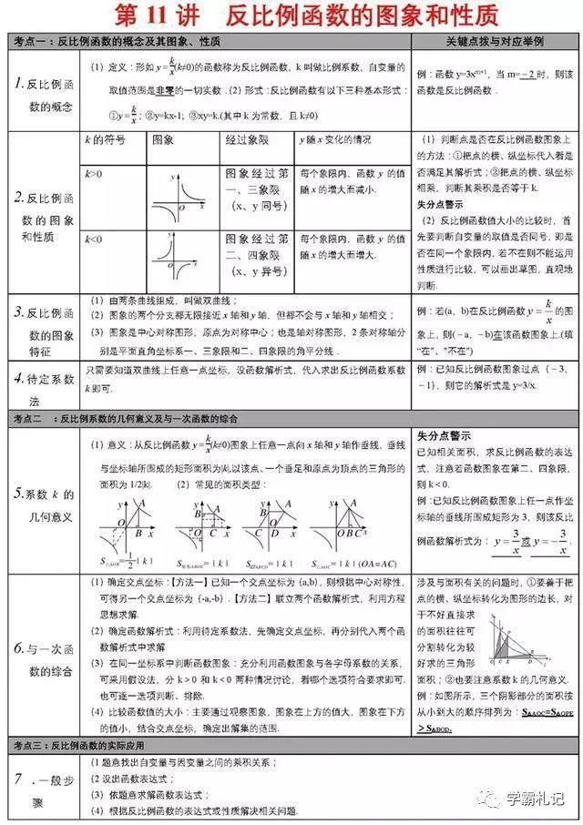 张表|不愧是博士毕业老师！将初中数学归为28张表，全班均分不下138+